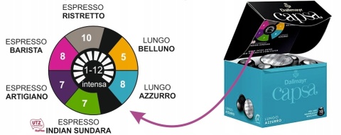 Kapsułki DALLMAYR NESPRESSO Lungo Mild 10 Kapsułki DALLMAYR NESPRESSO Lungo Mild 10