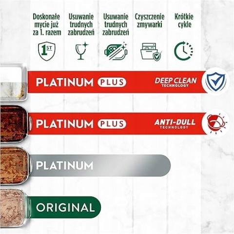 Fairy Platinum Plus Anti Terne Kapsułki Do Zmywarki 88szt Fairy Platinum Plus Anti Terne Kapsułki Do Zmywarki 88szt
